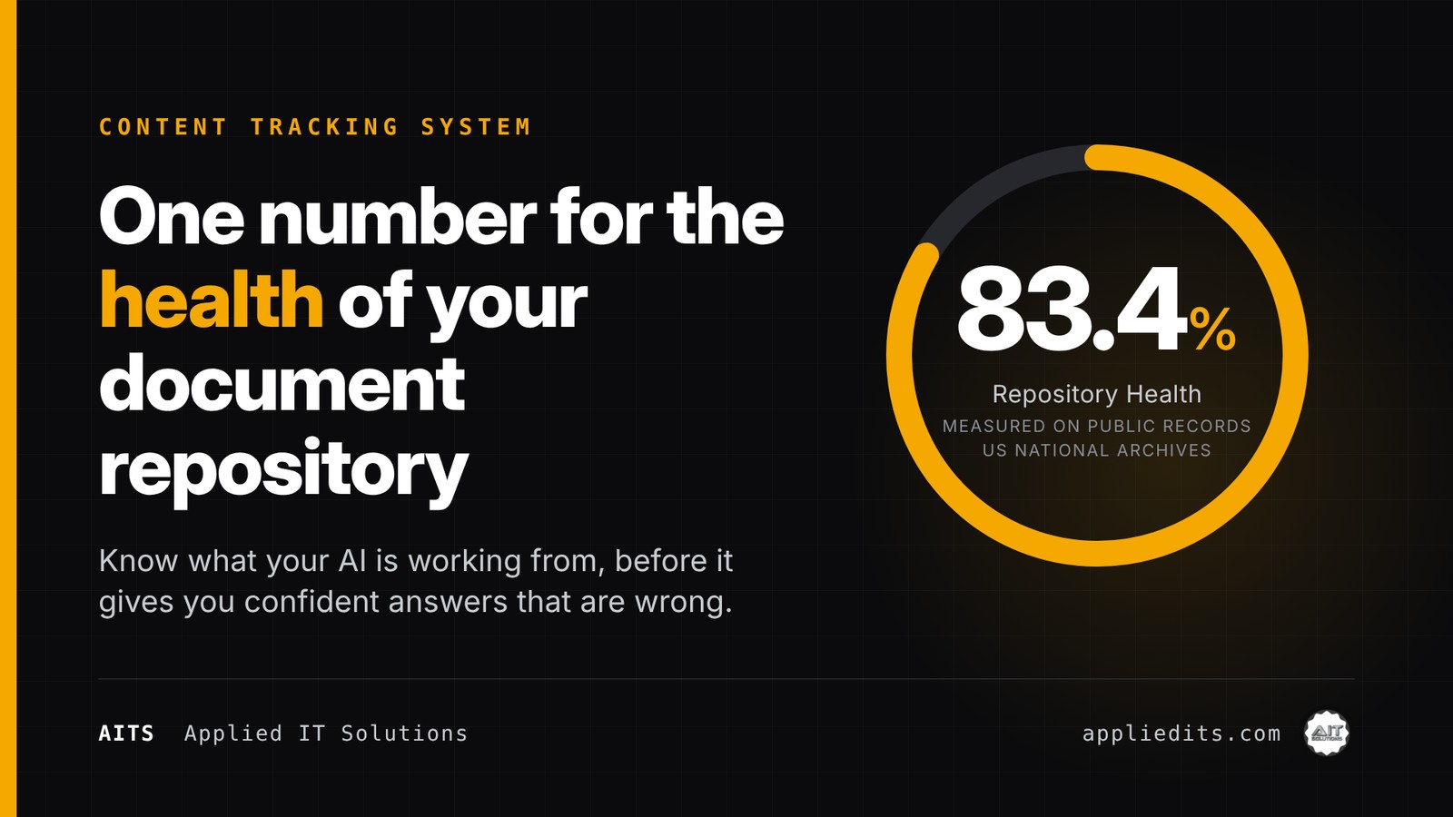 One number for the health of your document repository: a Repository Health score measured by AITS on public records from the US National Archives.