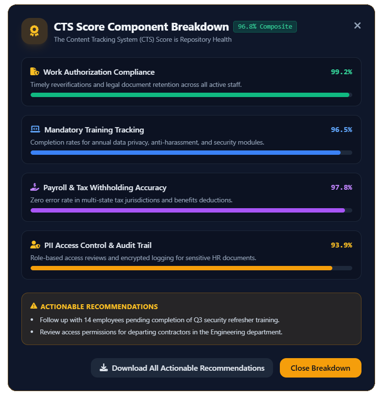 Content Tracking System KPI Details