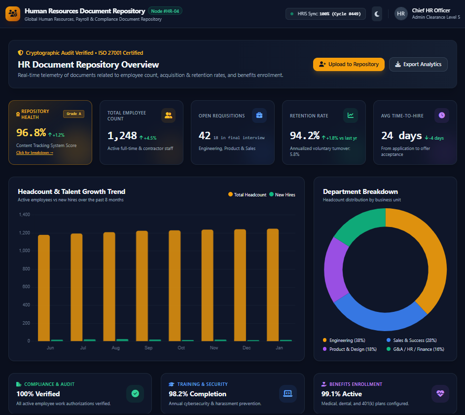Illustrative CTS dashboard for Human Resources