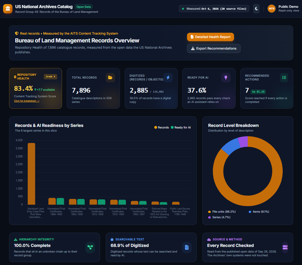 Live CTS dashboard: Repository Health of US National Archives open data